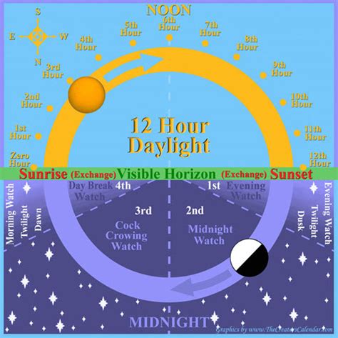 michigan sunrise times|how many hours until sunrise.